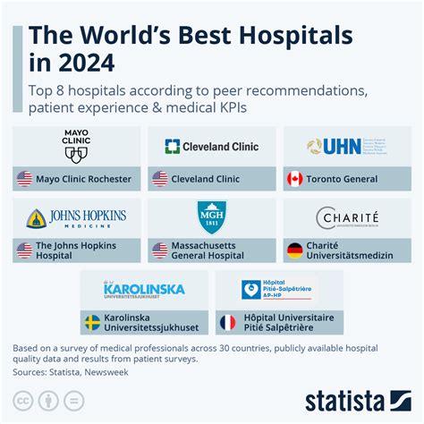 World's Best Hospitals 2024 .